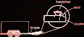 trailer tongue parts